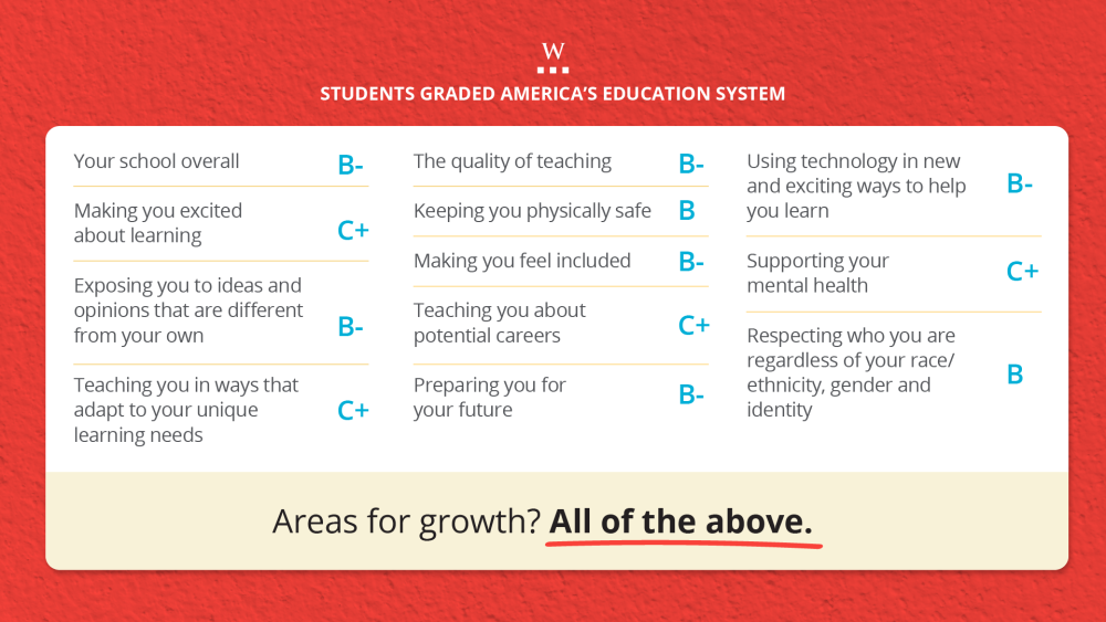 Student report card graphic